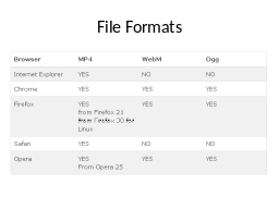 File Formats